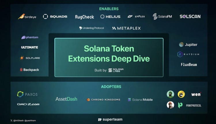 详细说明Solana的新功能「Token Extension」：帮助下一个杀手级应用？