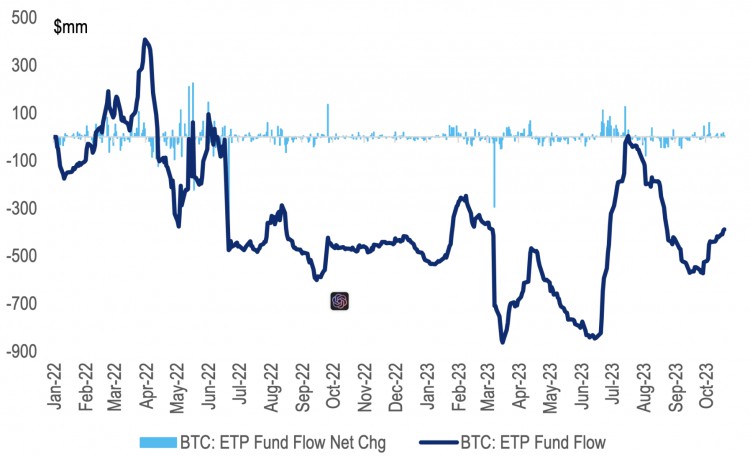 PSE Trading：ETF比特币是假的，但是乐观是真的