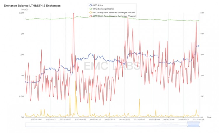 EMC Labs十月简报：如期突破，后市BTC沿通道大概率波动