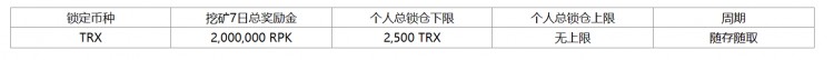 [火币公告]2023年11月15日，火币HTX将推出新币挖矿第八期， 锁定TRX分为2,000,00