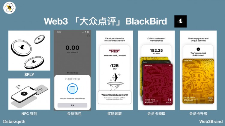 [链上大师]Web3也有公众评论？BlackBird获得了2400万美元的融资，创造了一个分散的美食