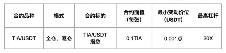 [HTX NewListing]TIA品种USDT本位永续合约已经在火币HTX上线