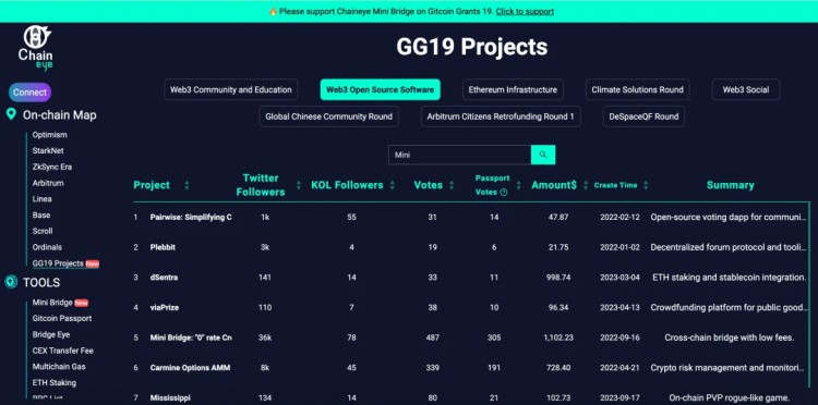 Gitcoin Grants 捐赠指南和项目简介19