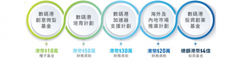 [牛牛说币]全面确定香港未来在虚拟资产方面是主攻方向