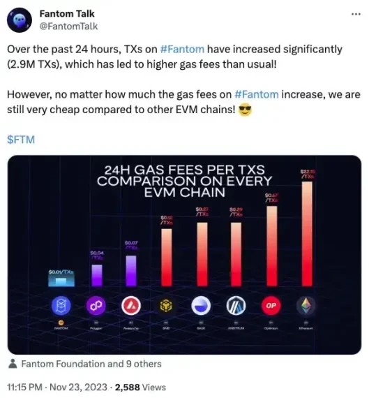 GasFantom网络激增，大家都在冲什么？