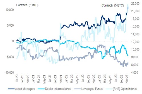 PSE Trading：BTC，消除FUD，看涨