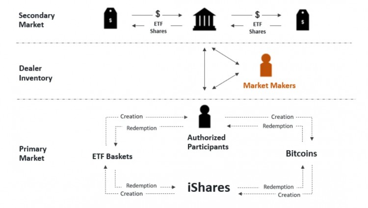 PSE Trading：比特币现货ETF的本质、影响力和前景